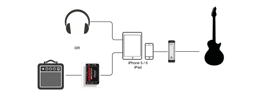 IK Multimedia iRig 2 Mobile Guitar Interface for iOS