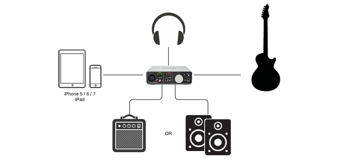 IRIG схема распайки. Наушники подключаемые к гитаре. Подключить гитарный Интерфейс IRIG. IRIG 2 принципиальная схема.