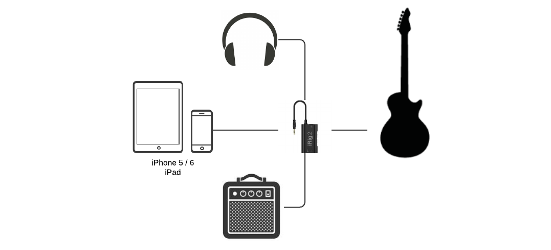 IK Multimedia iRig 2 Mobile Guitar Interface for iOS