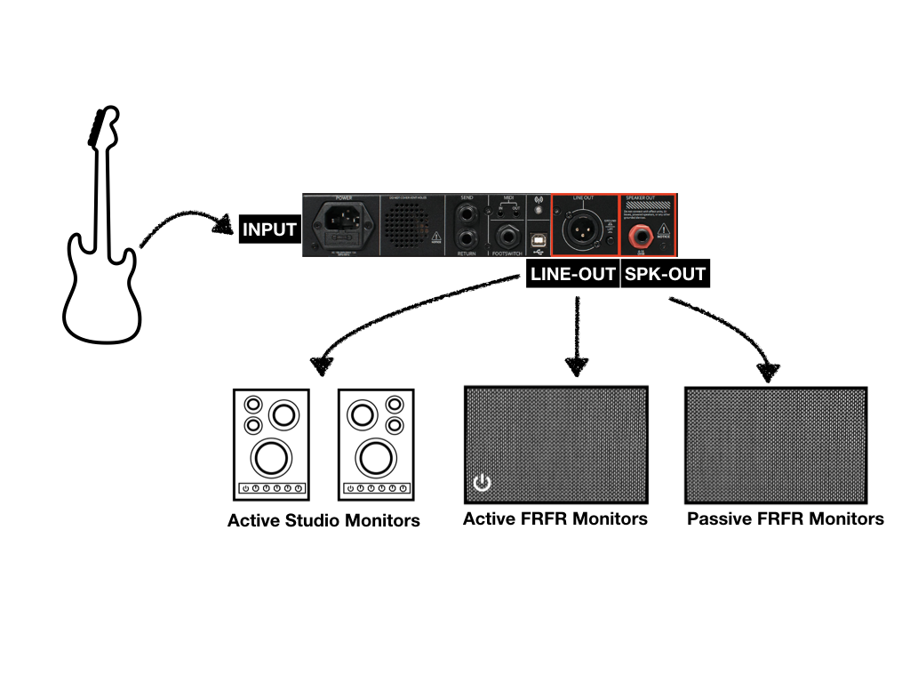 BIAS MINI Connection Diagram