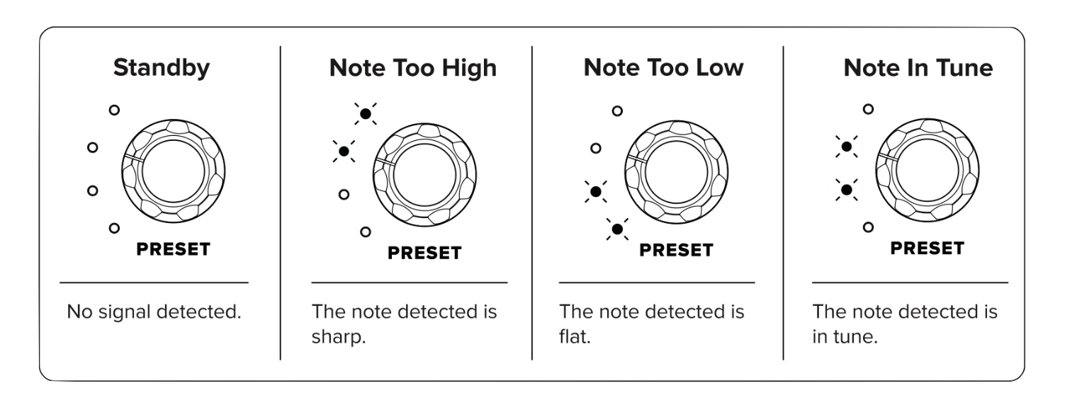Preset LEDs in tuner mode