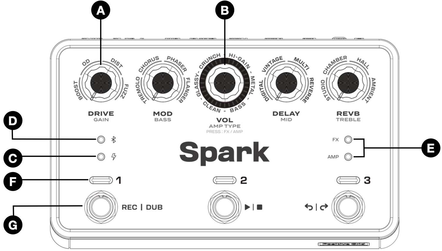 Spark PEDAL top panel