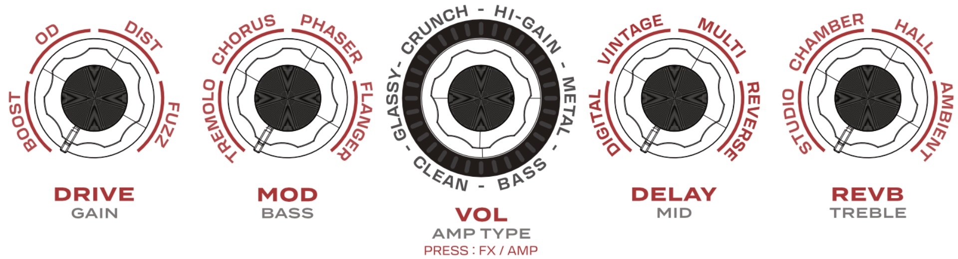 Spark PEDAL FX Mode - knob functions