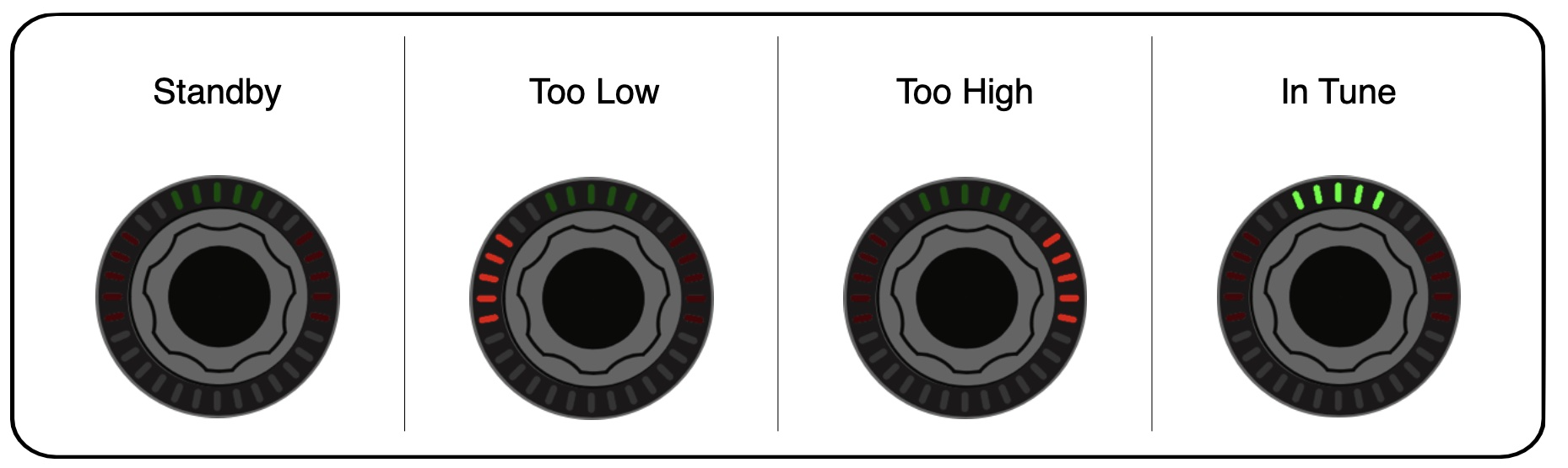 Spark PEDAL tuner LED ring states
