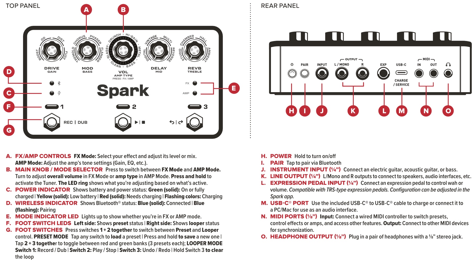 Spark PEDAL Top Panel (A-G) and Rear Panel (H-O) reference