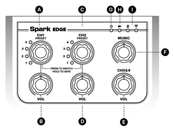 Spark EDGE top panel