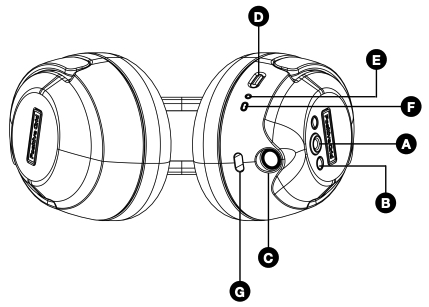 Spark NEO Core control panel with labeled controls A through G