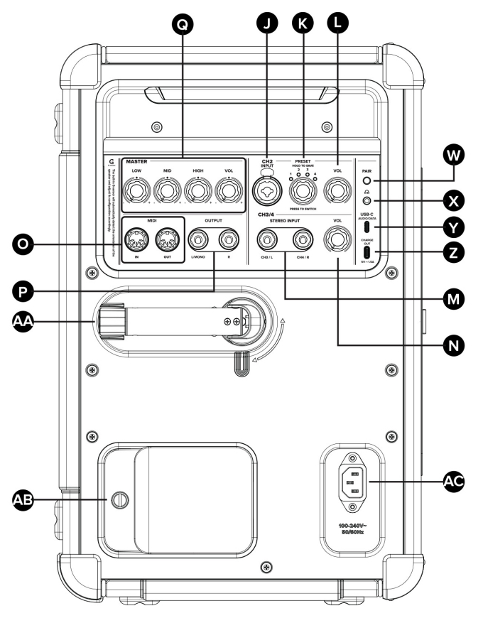 Spark LIVE rear panel