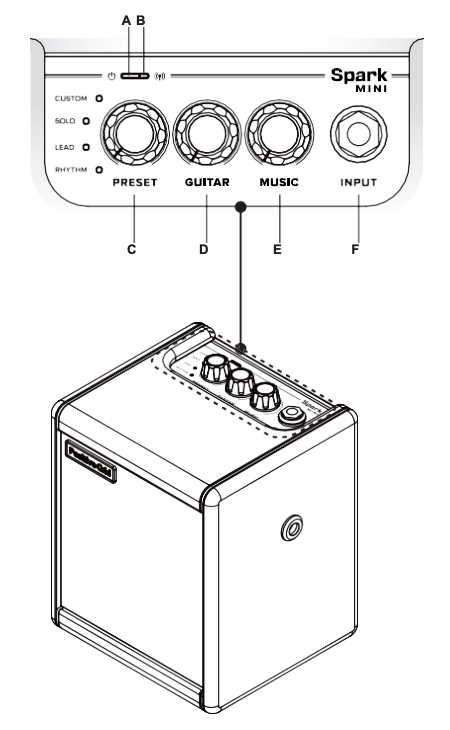 Spark MINI top panel